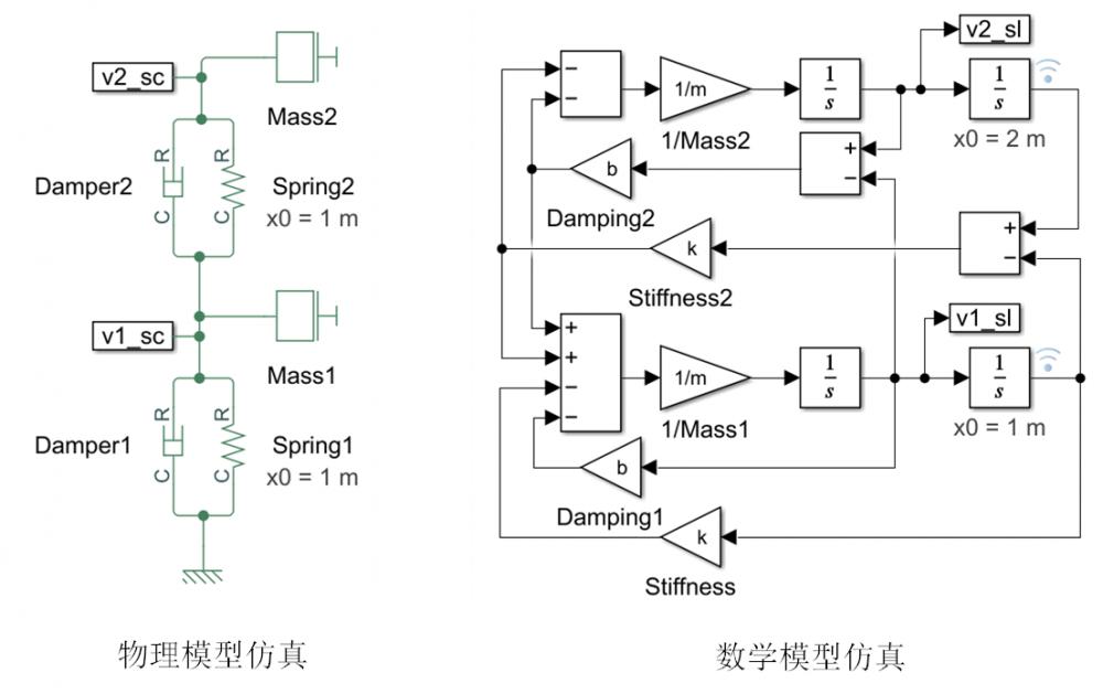 双质量-弹簧-阻尼系统(模型来源:Simulink示例).png